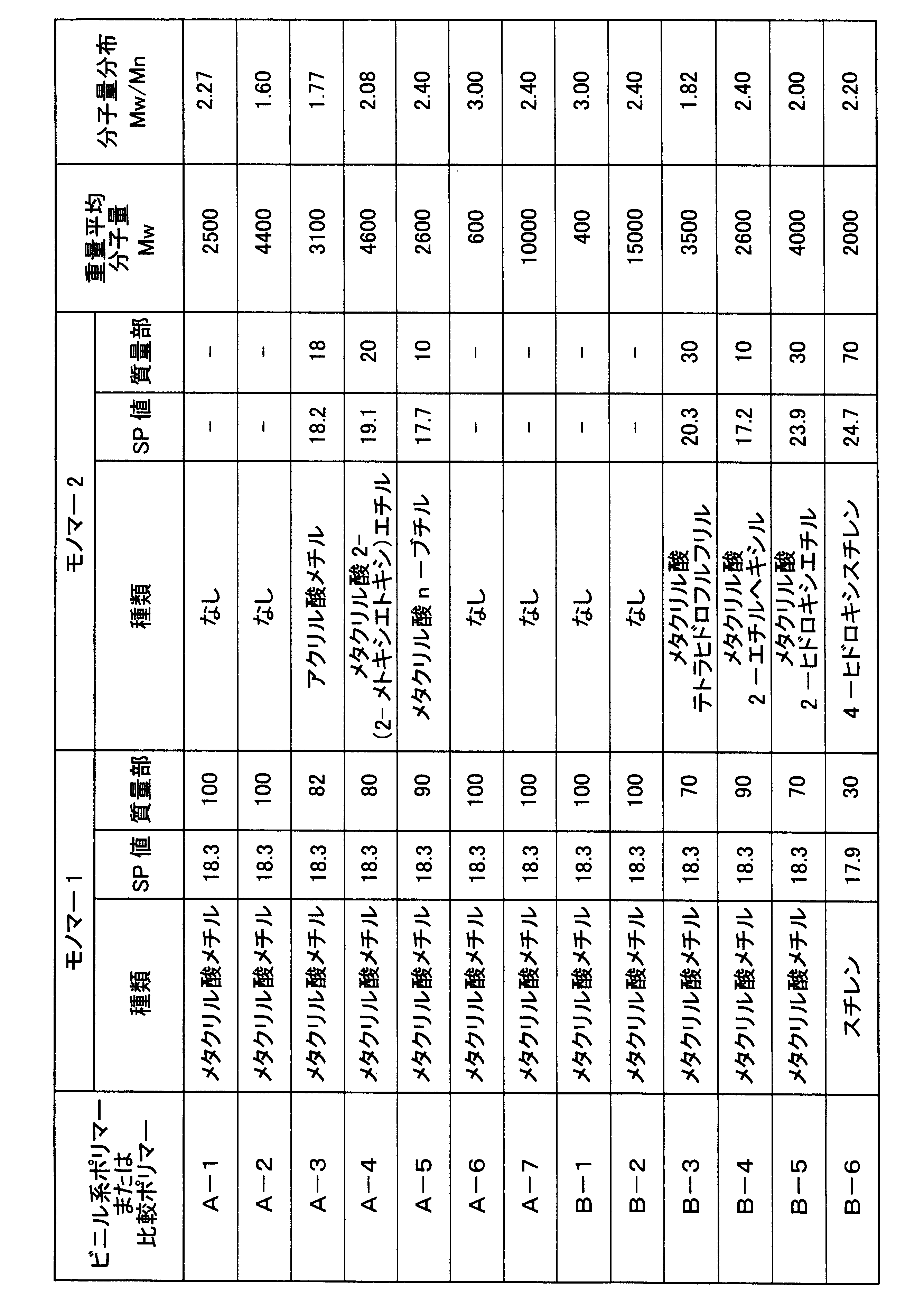 Figure JPOXMLDOC01-appb-T000004