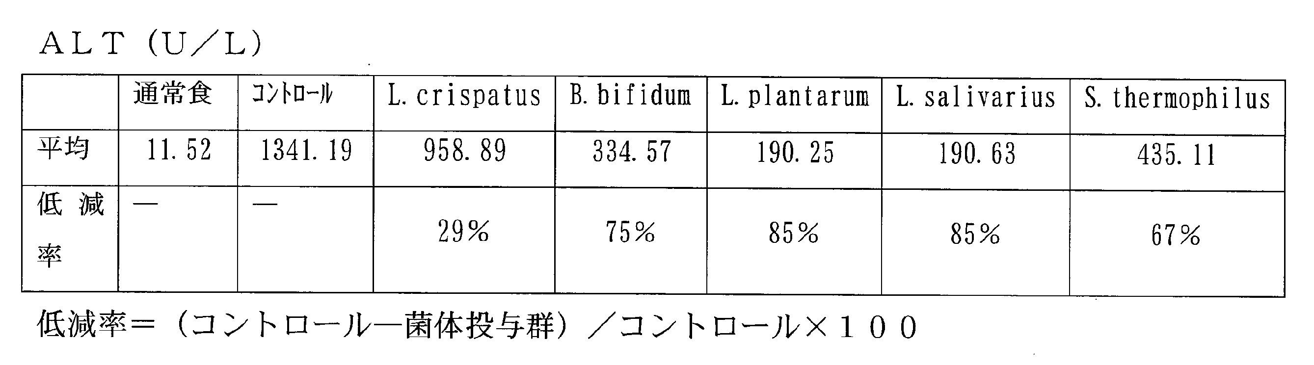 Figure JPOXMLDOC01-appb-T000011