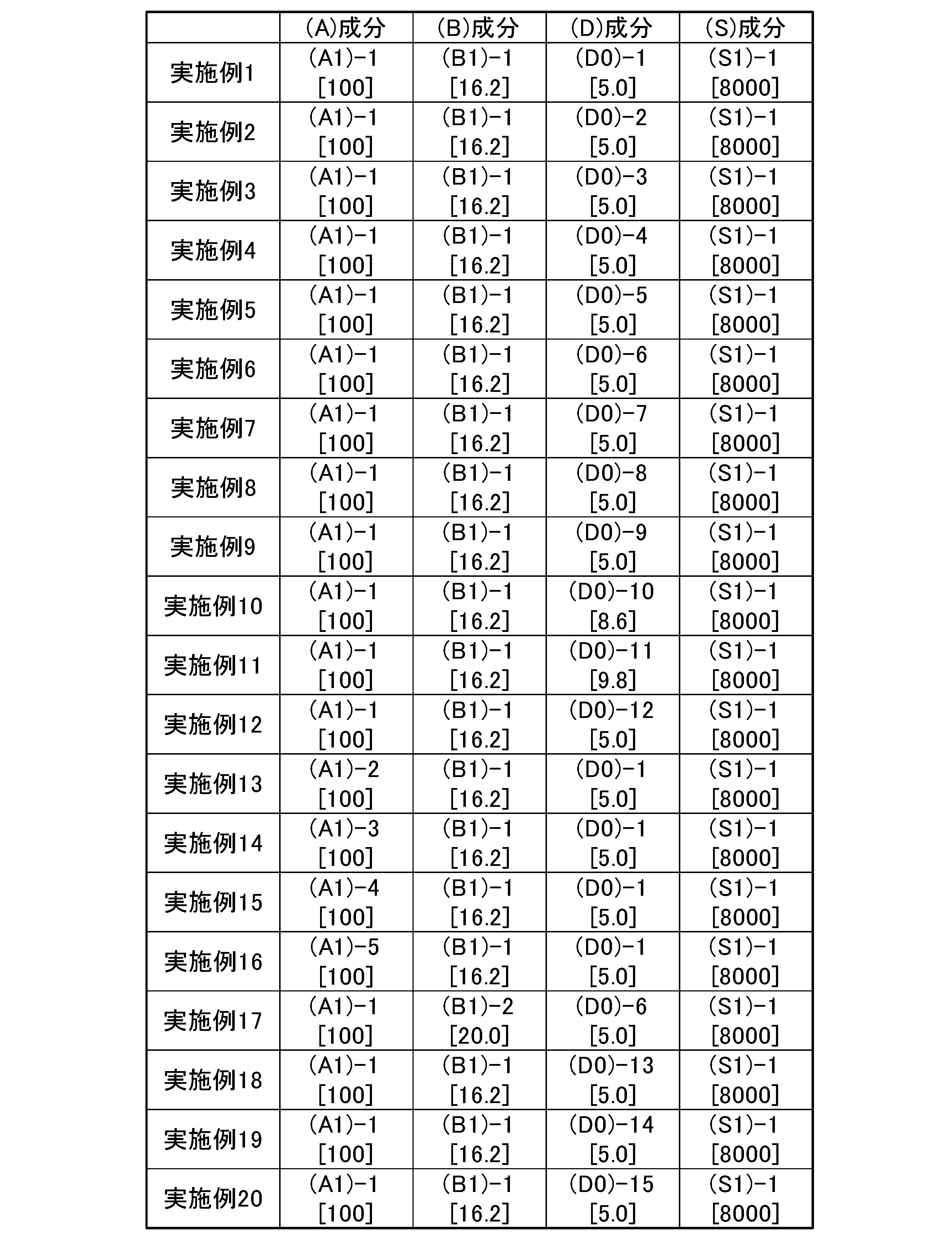 Figure JPOXMLDOC01-appb-T000118