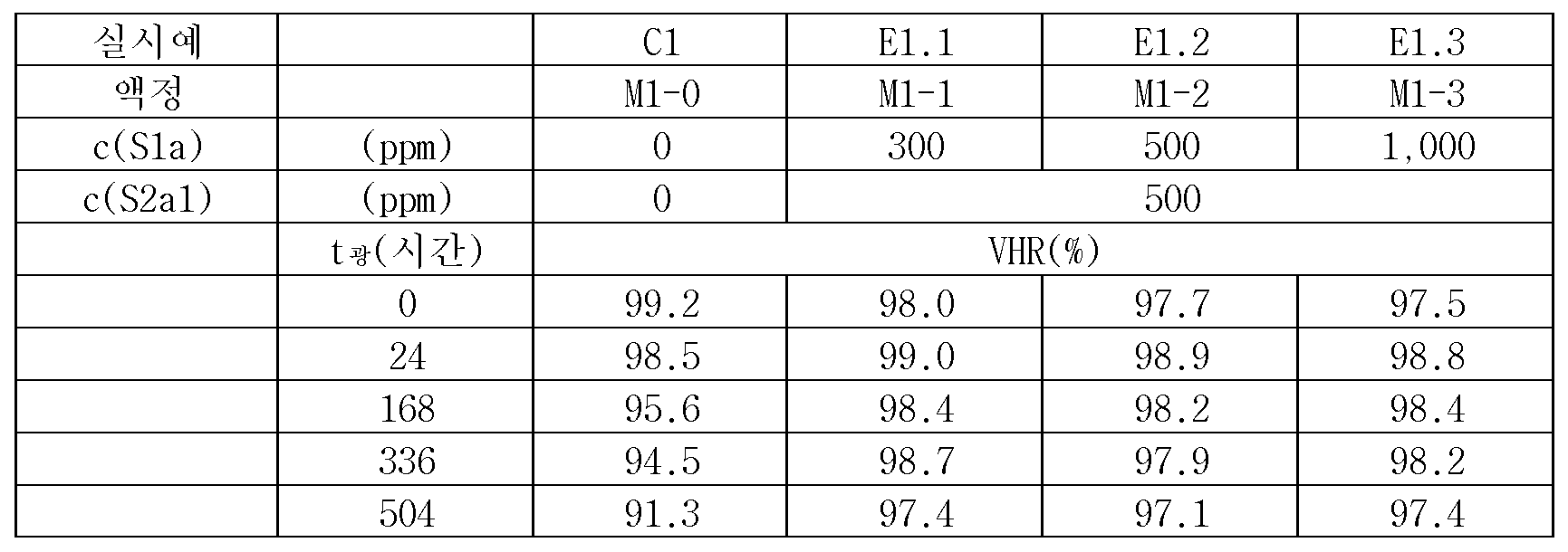 Figure pat00136