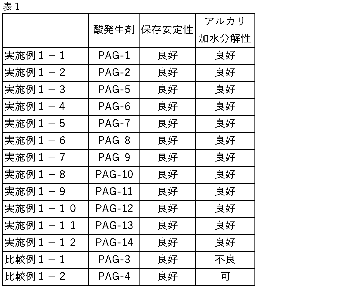 Figure JPOXMLDOC01-appb-T000067