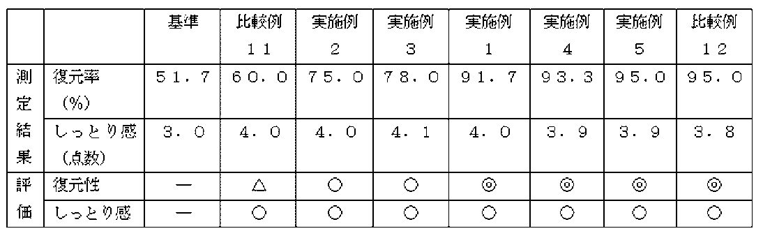 Figure 2017018123