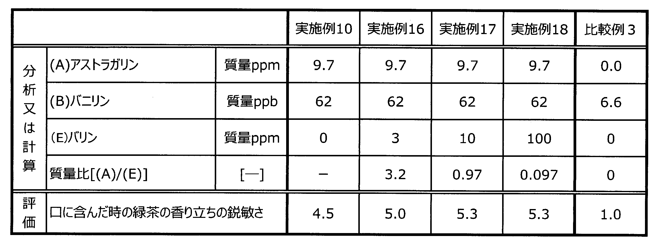 Figure JPOXMLDOC01-appb-T000004
