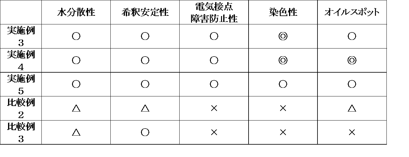 Figure JPOXMLDOC01-appb-T000003