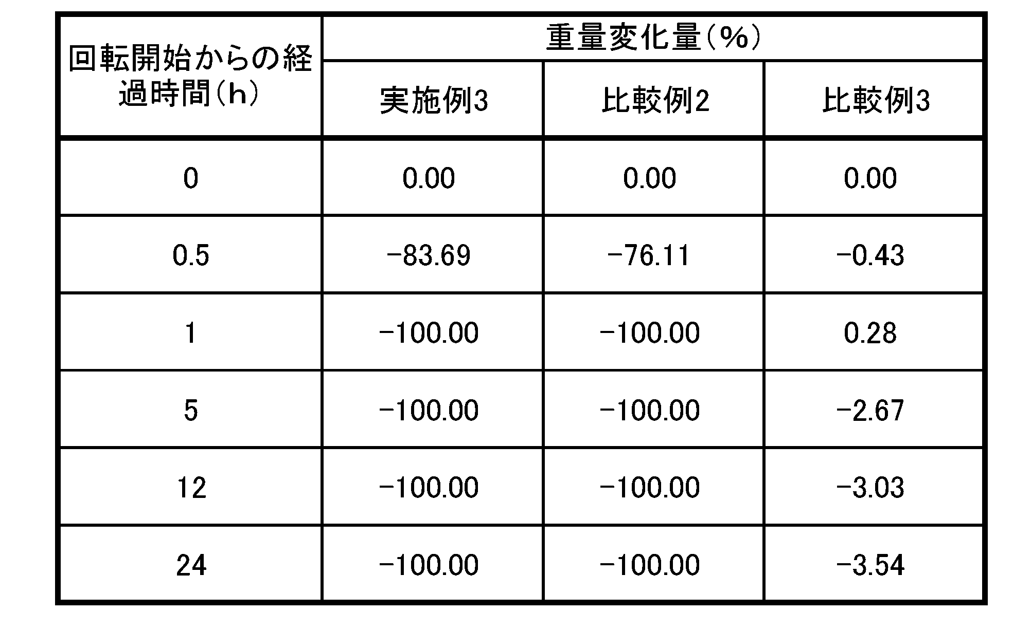 Figure JPOXMLDOC01-appb-T000004