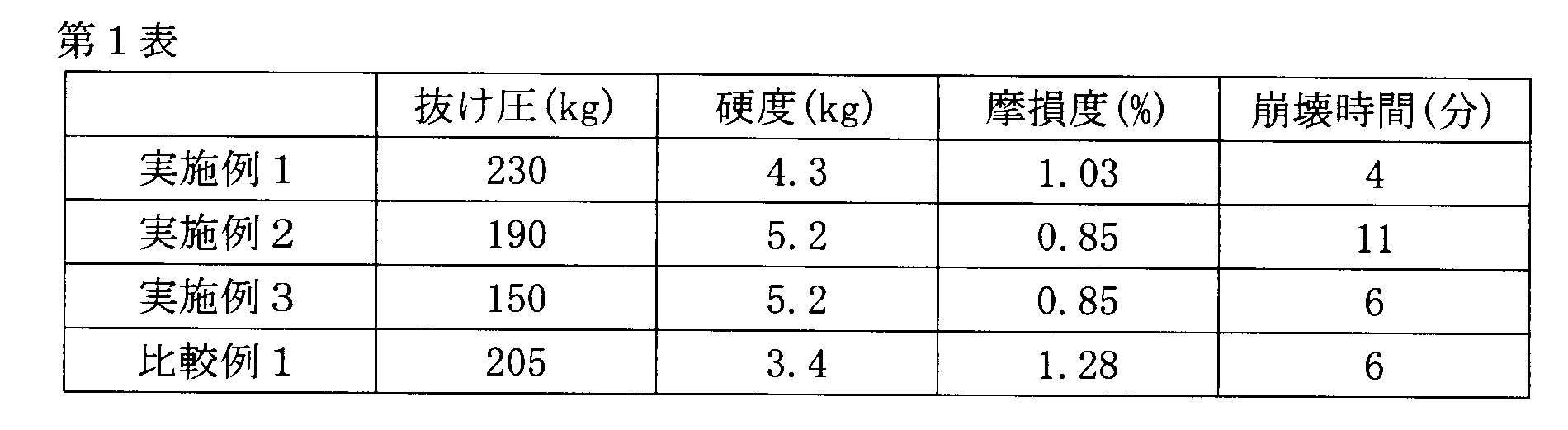 Figure JPOXMLDOC01-appb-T000001