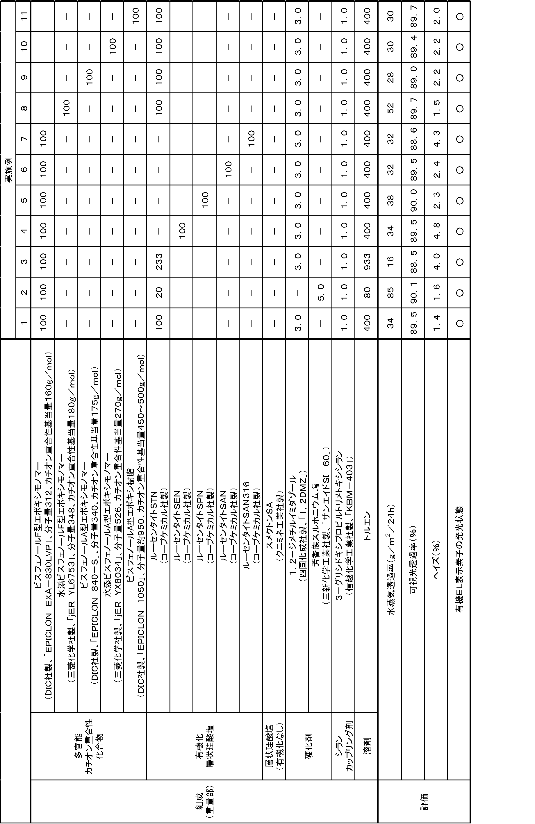 Figure JPOXMLDOC01-appb-T000004