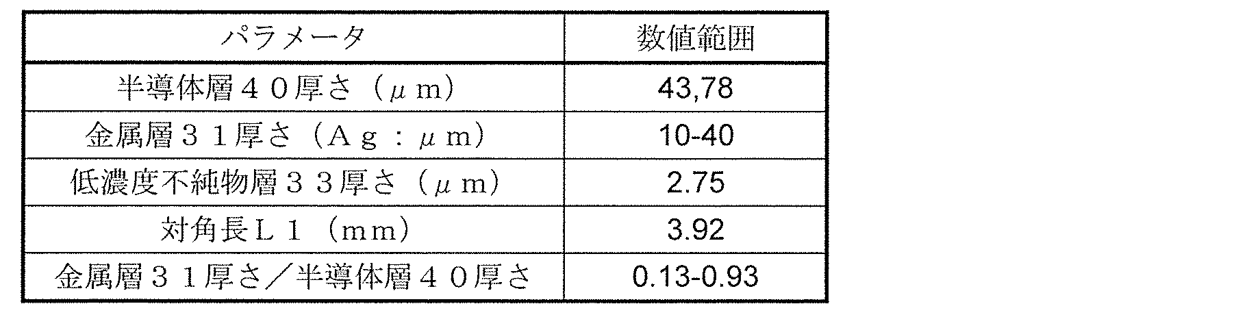 Figure JPOXMLDOC01-appb-T000005