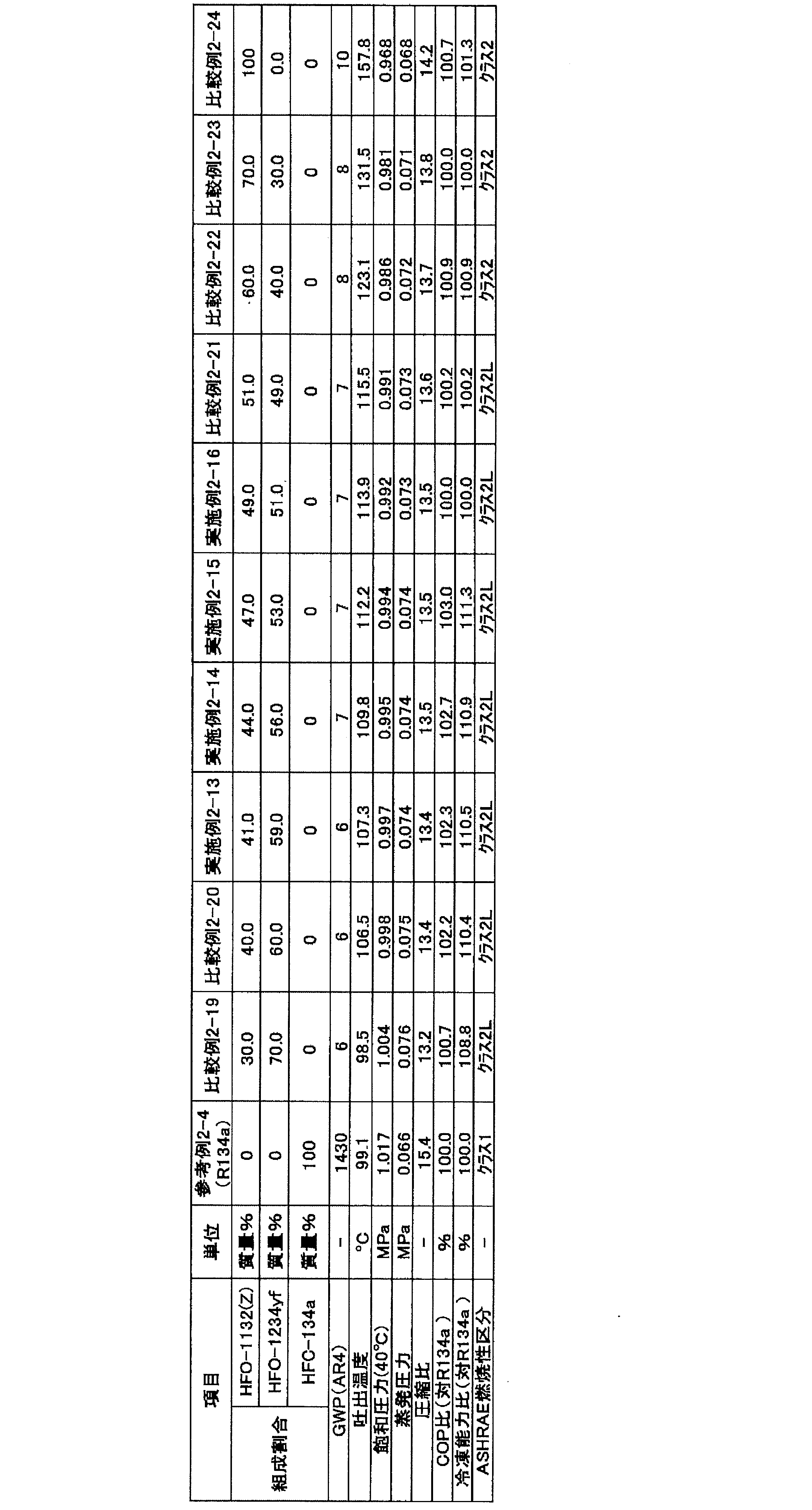 Figure JPOXMLDOC01-appb-T000159