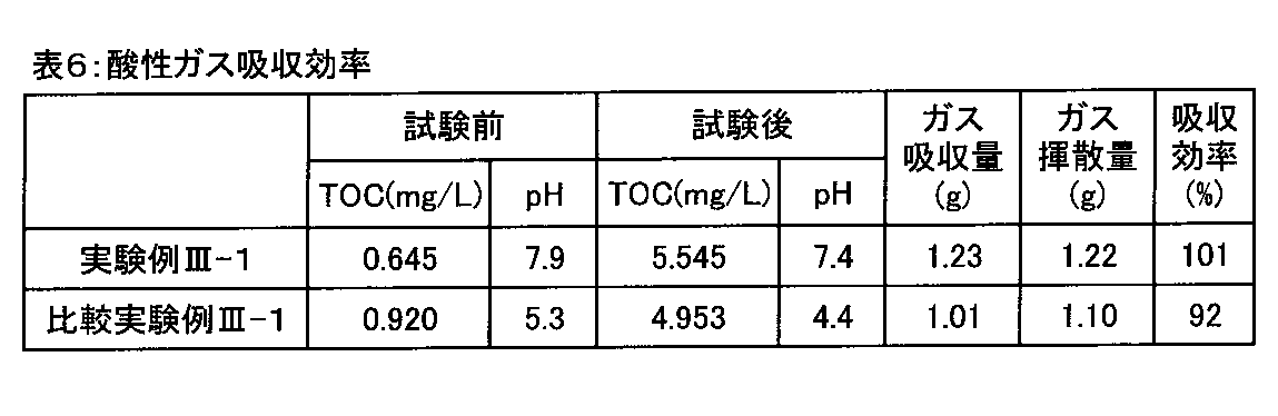 Figure JPOXMLDOC01-appb-T000006