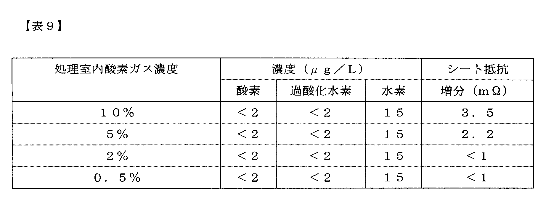 Figure JPOXMLDOC01-appb-T000009