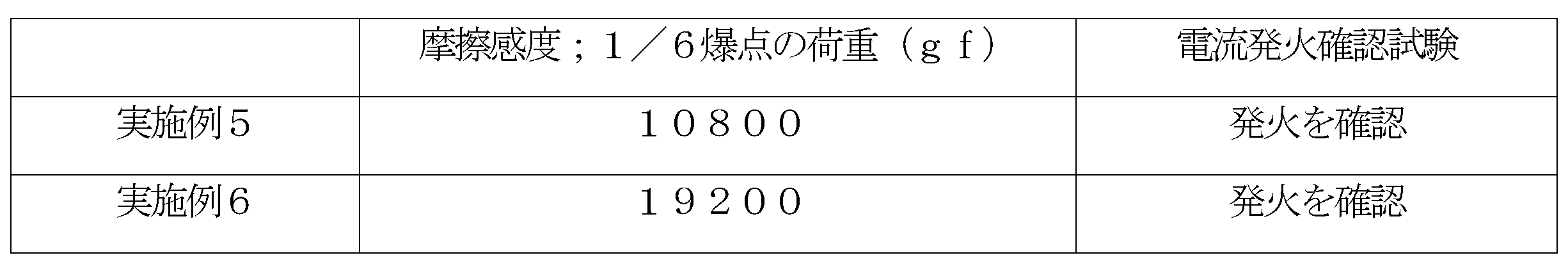 Figure JPOXMLDOC01-appb-T000004