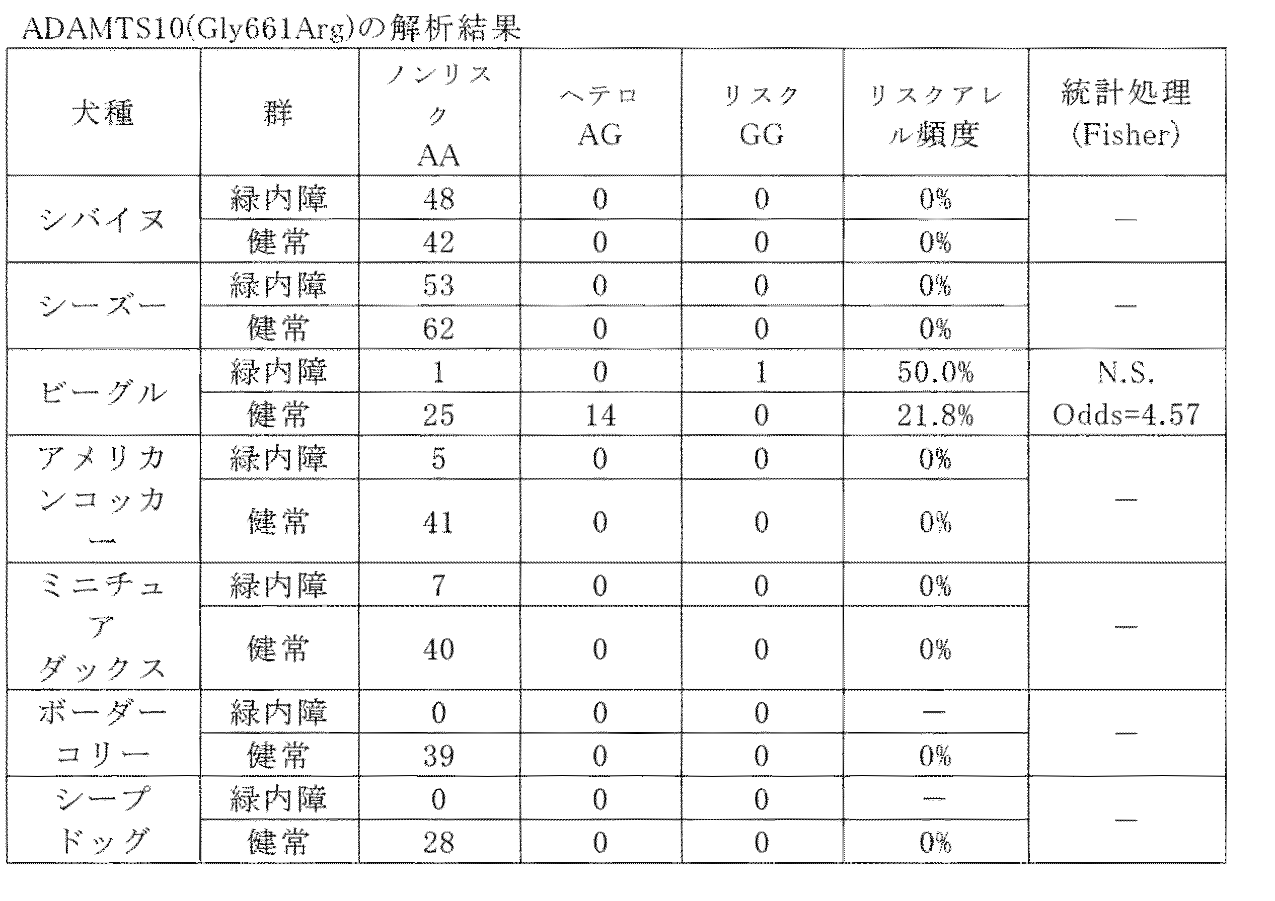 Figure JPOXMLDOC01-appb-T000003