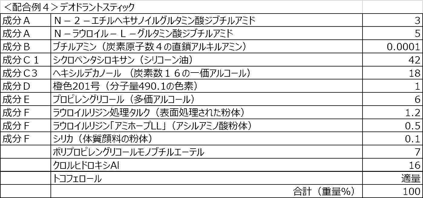 Figure JPOXMLDOC01-appb-T000005