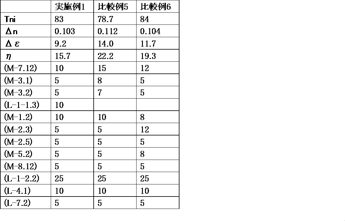 Figure JPOXMLDOC01-appb-T000088