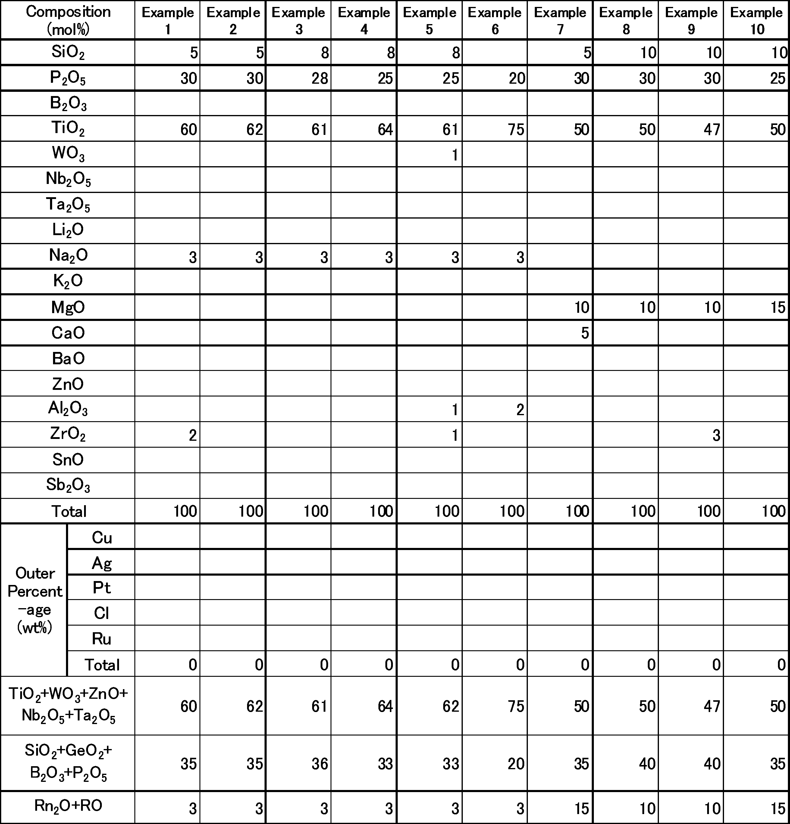 Figure JPOXMLDOC01-appb-T000001