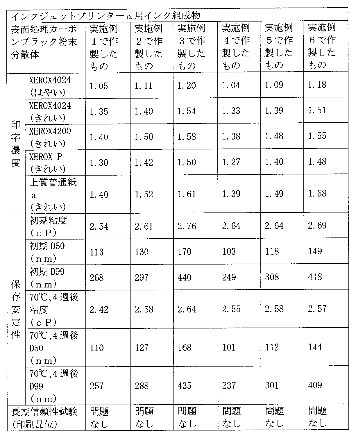 Figure JPOXMLDOC01-appb-T000009