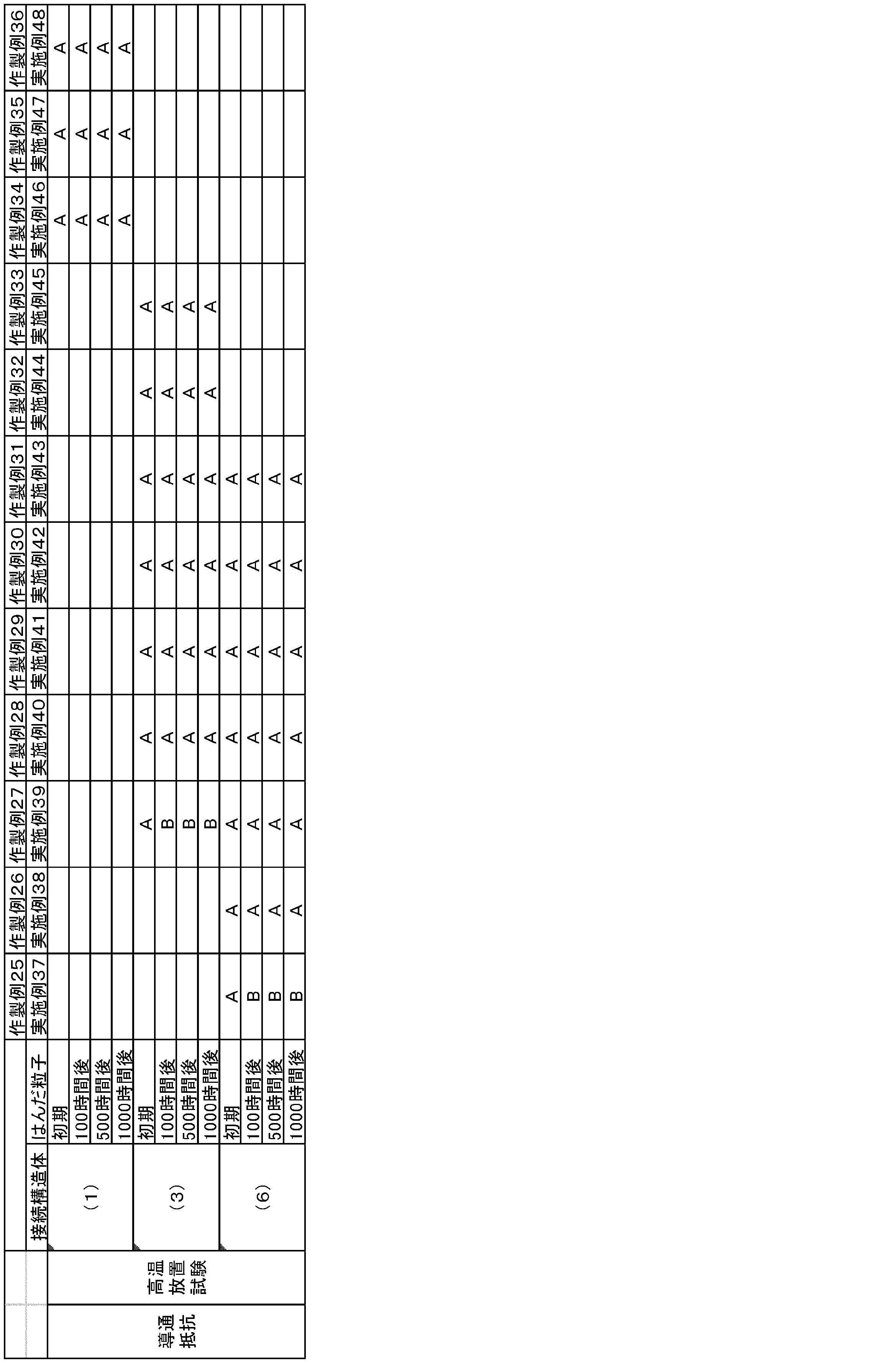 Figure JPOXMLDOC01-appb-T000012