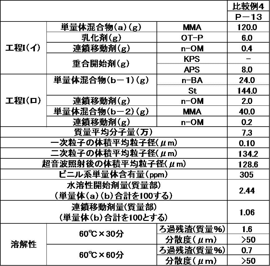 Figure JPOXMLDOC01-appb-T000004