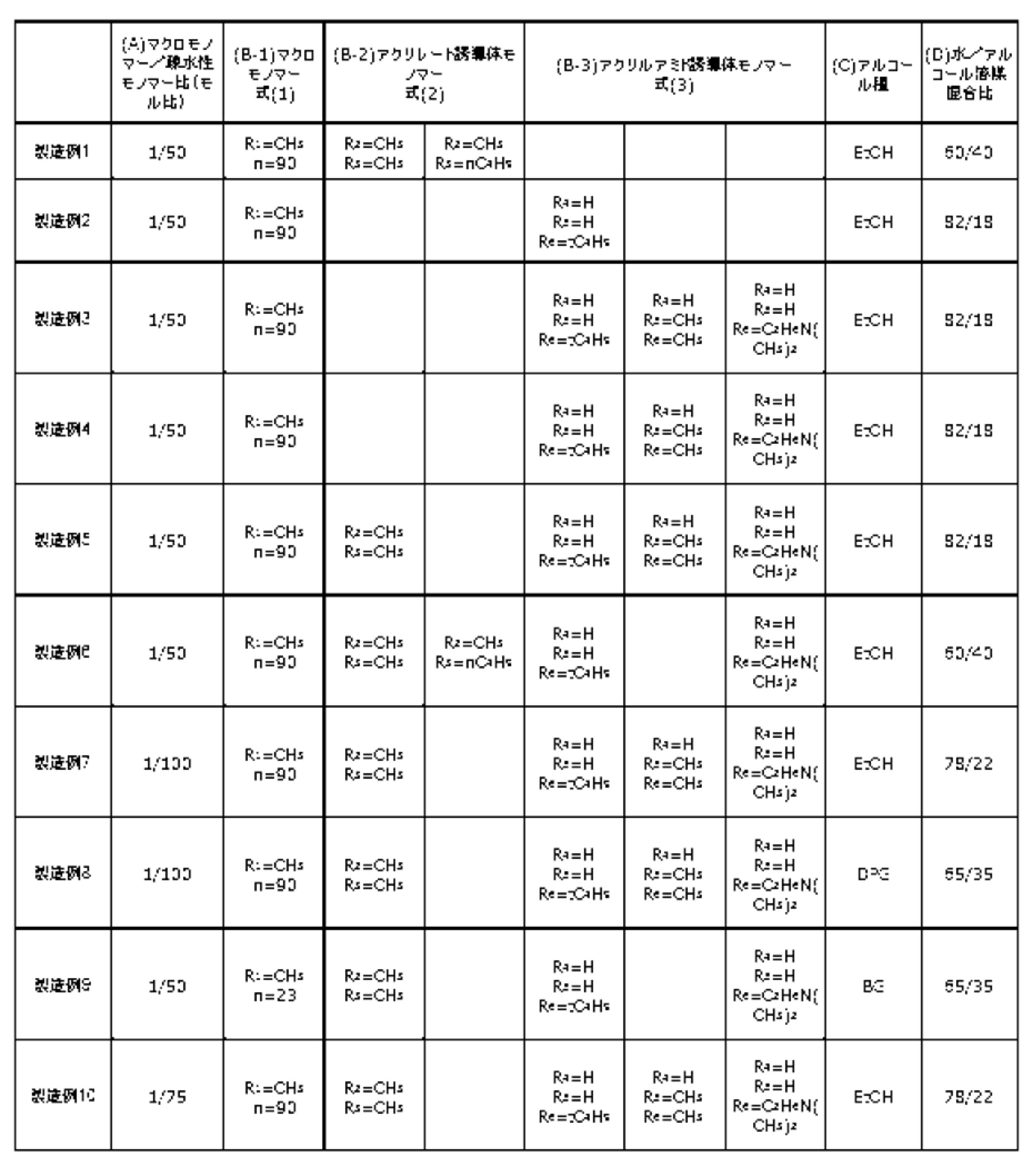 Figure JPOXMLDOC01-appb-T000006