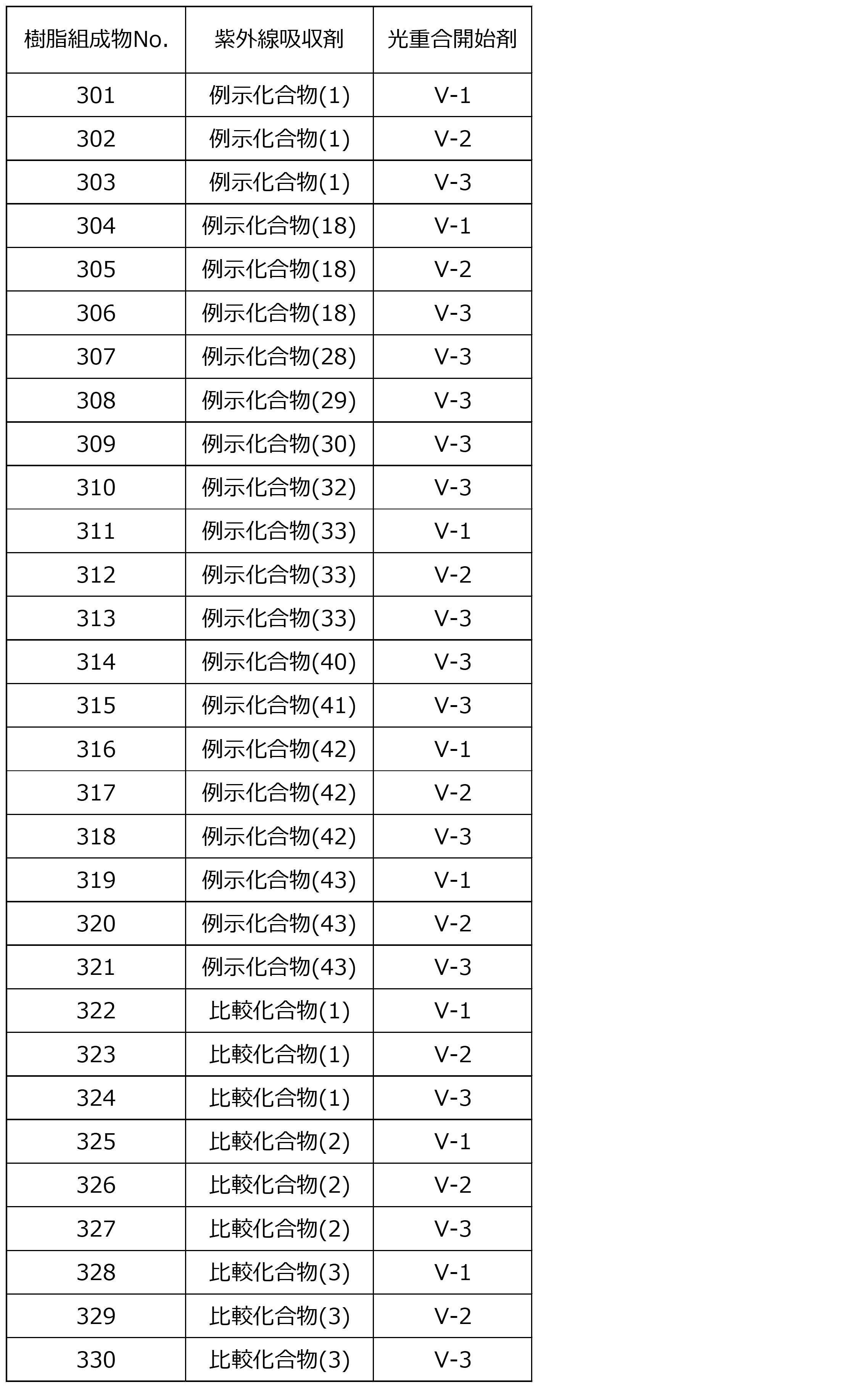 Figure JPOXMLDOC01-appb-T000120