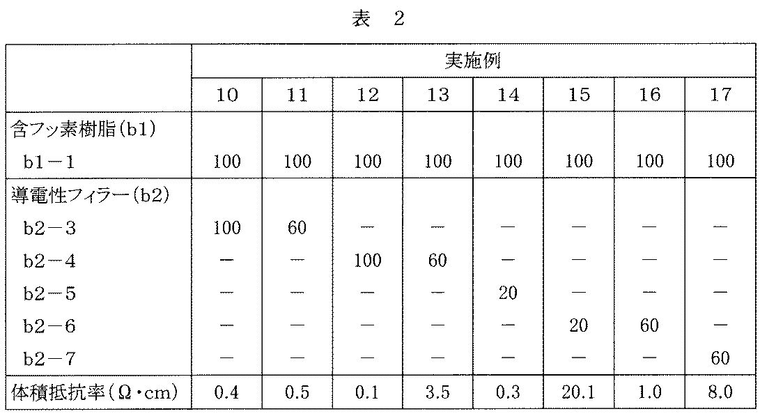 Figure JPOXMLDOC01-appb-T000002