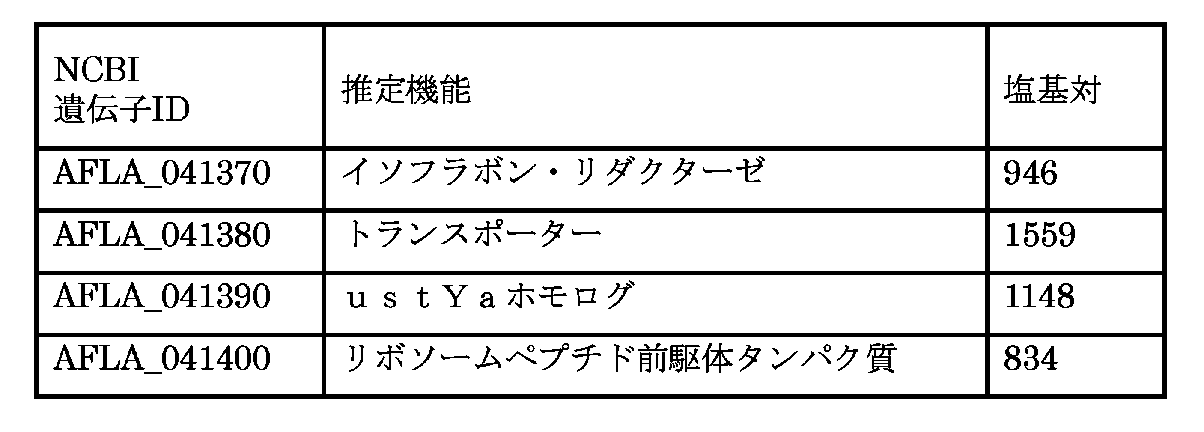 Figure JPOXMLDOC01-appb-T000016