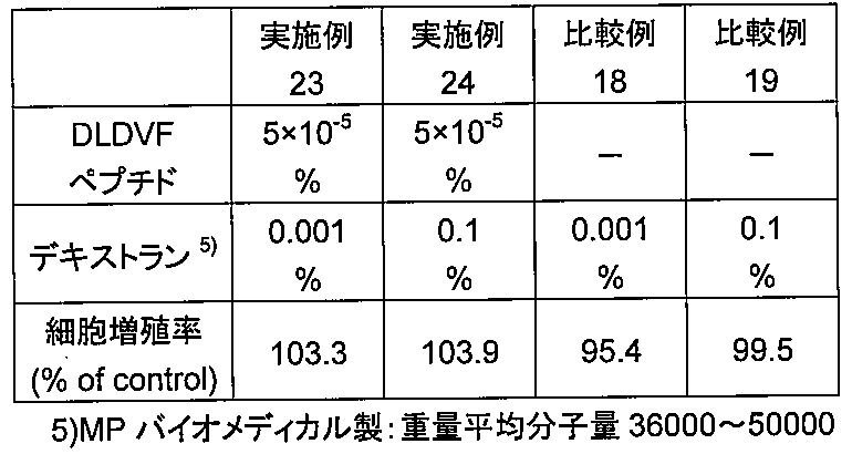 Figure JPOXMLDOC01-appb-T000005
