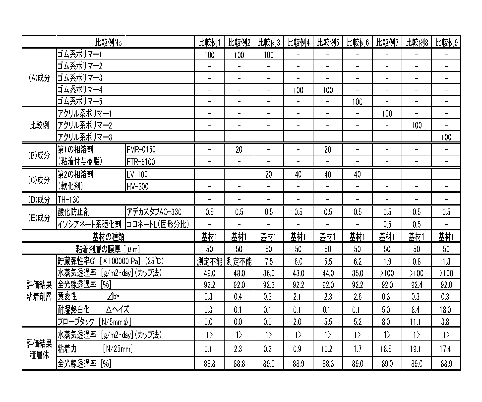 Figure JPOXMLDOC01-appb-T000002