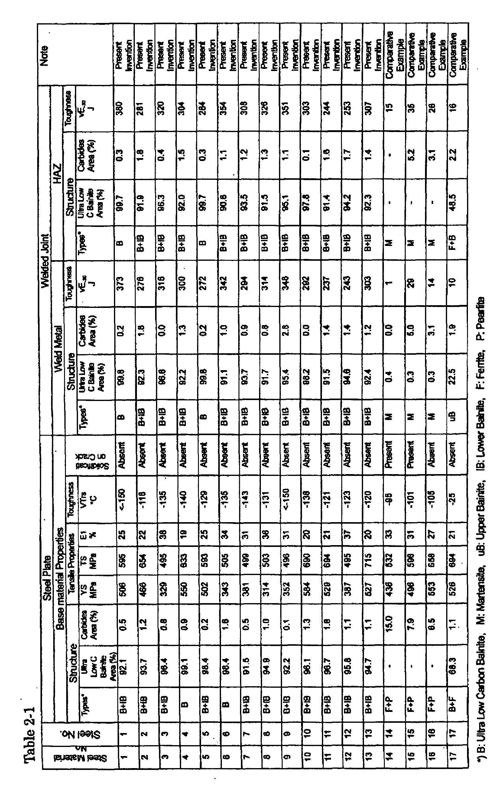 Figure 00230001