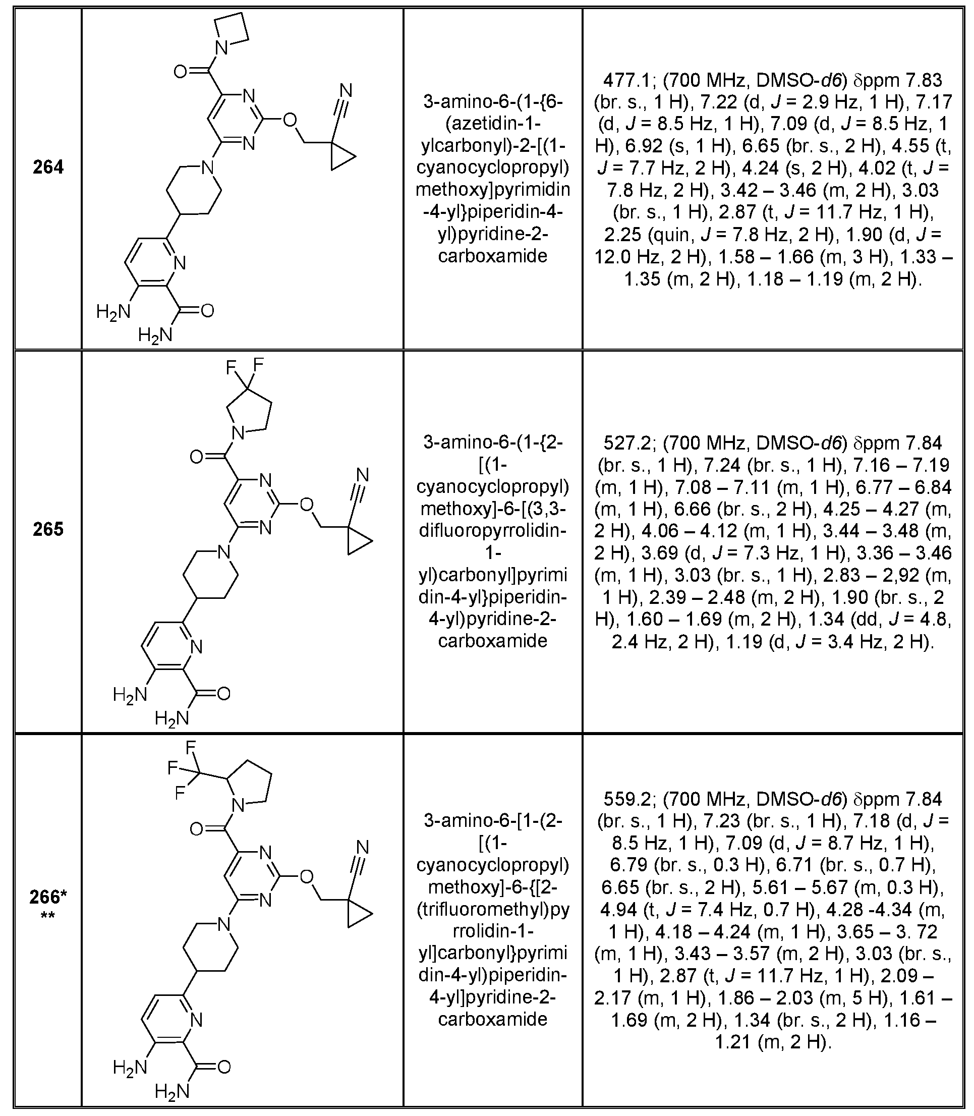 Figure imgf000246_0001