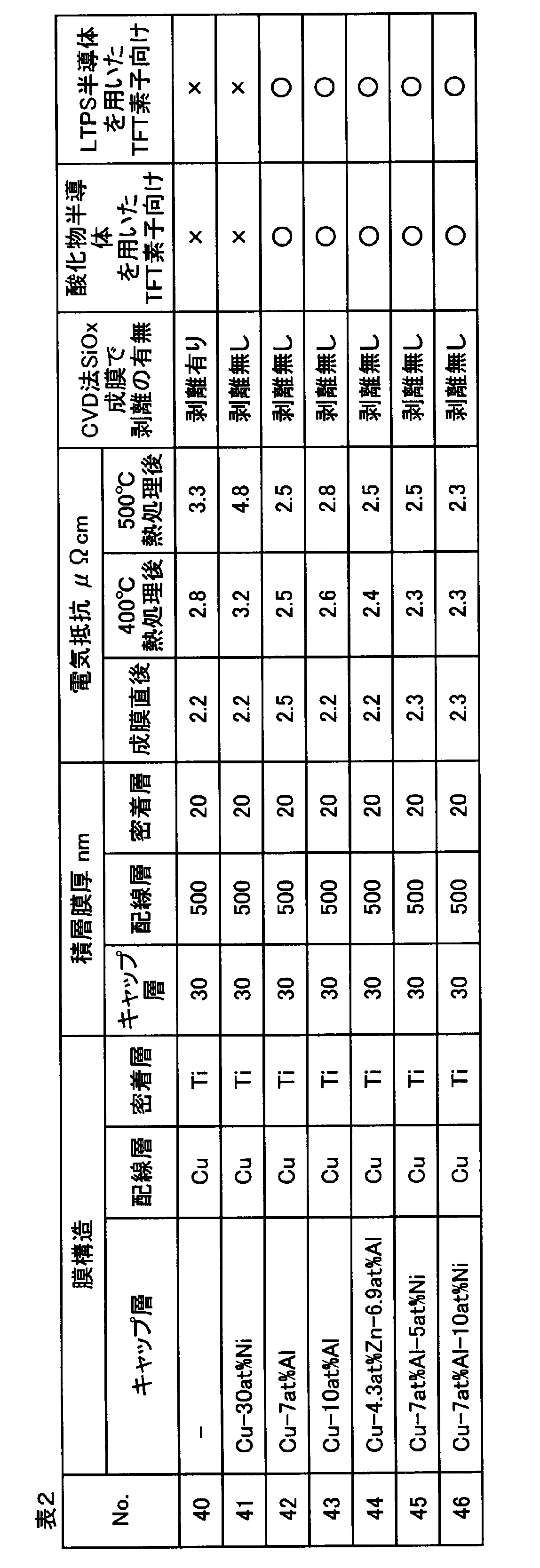 Figure JPOXMLDOC01-appb-T000002