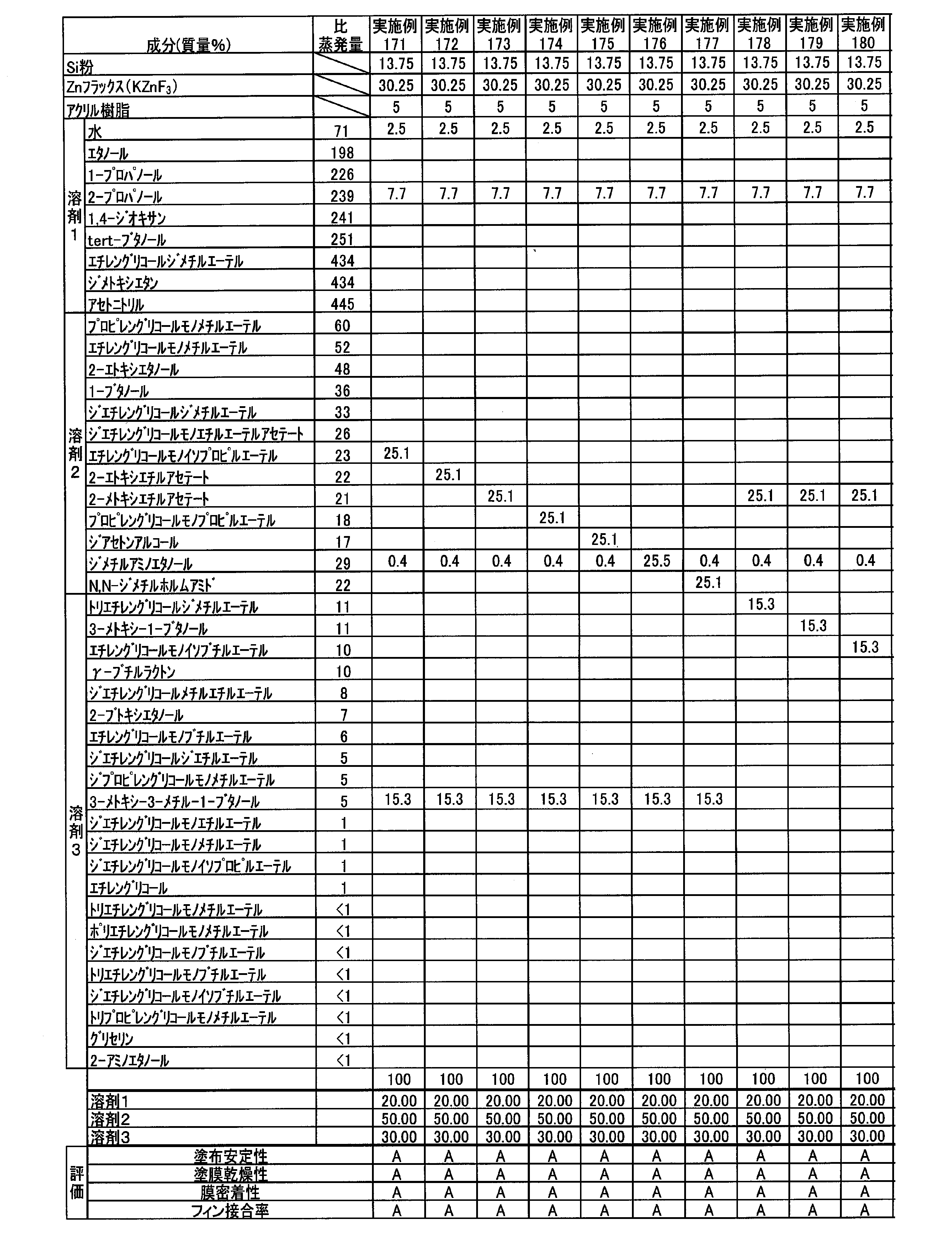Figure JPOXMLDOC01-appb-T000023