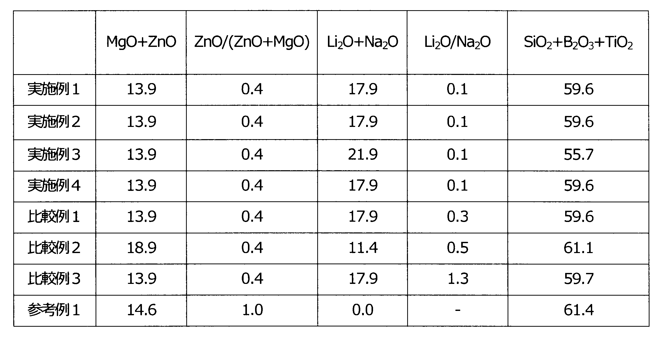 Figure JPOXMLDOC01-appb-T000002