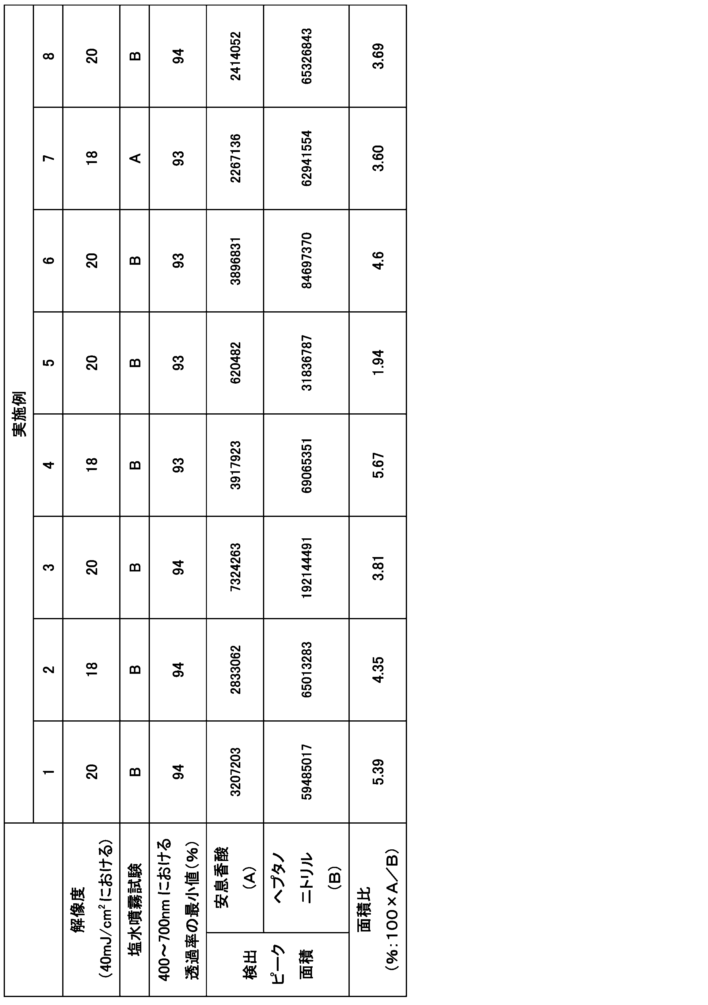 Figure JPOXMLDOC01-appb-T000007