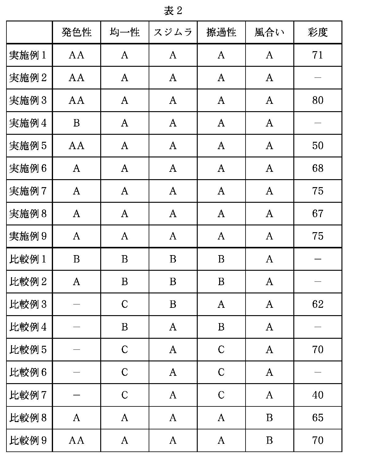 Figure 0003689634
