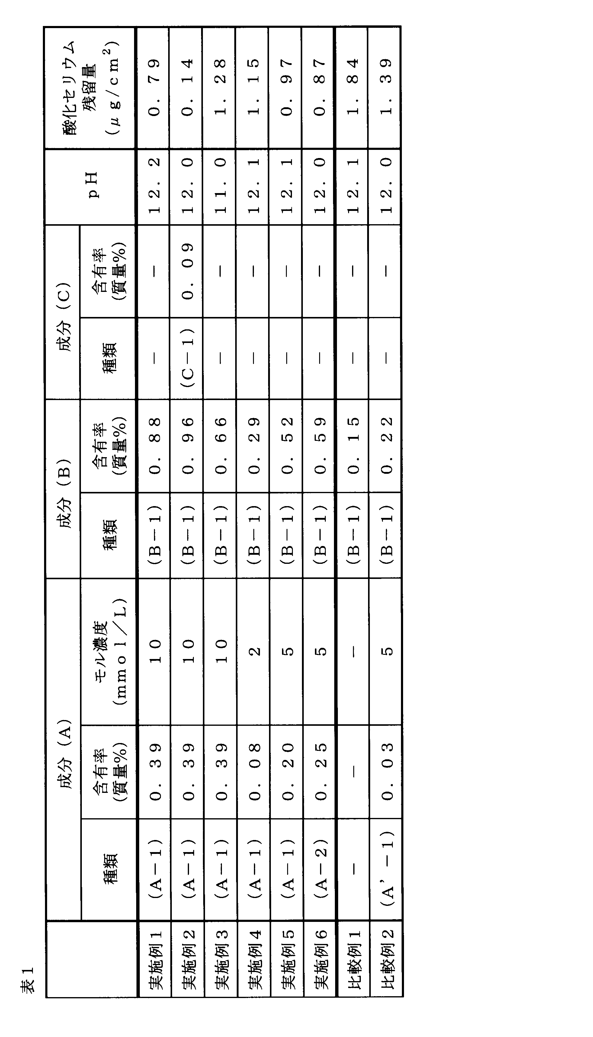 Figure JPOXMLDOC01-appb-T000007