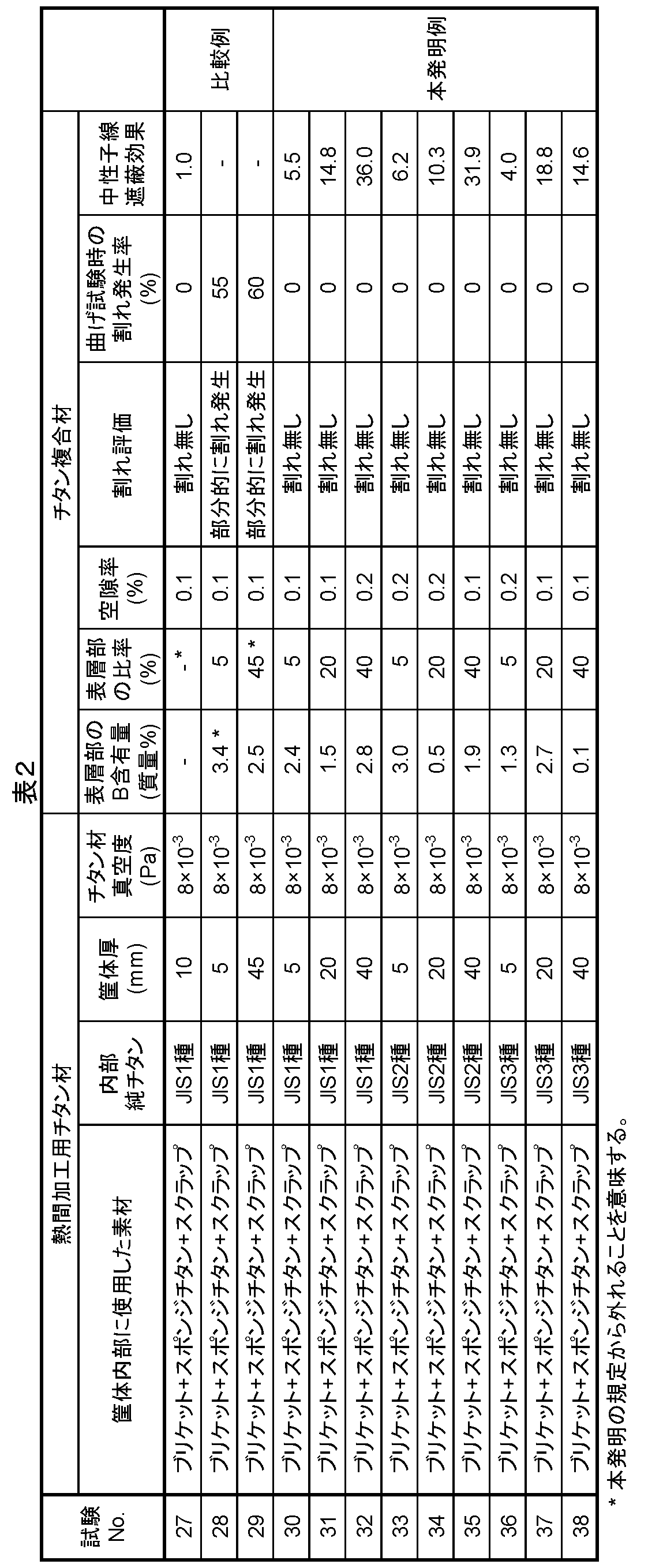 Figure JPOXMLDOC01-appb-T000002