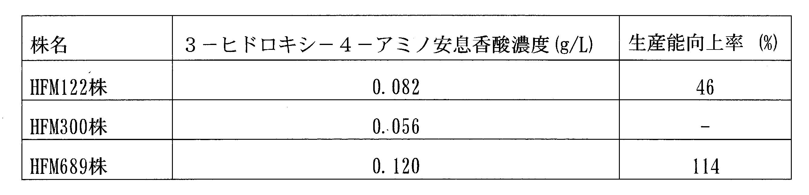 Figure JPOXMLDOC01-appb-T000008