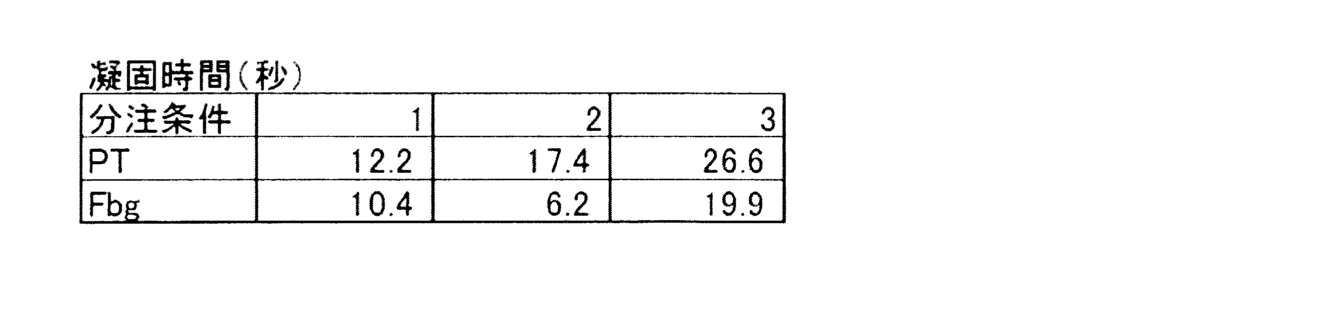Figure JPOXMLDOC01-appb-T000002