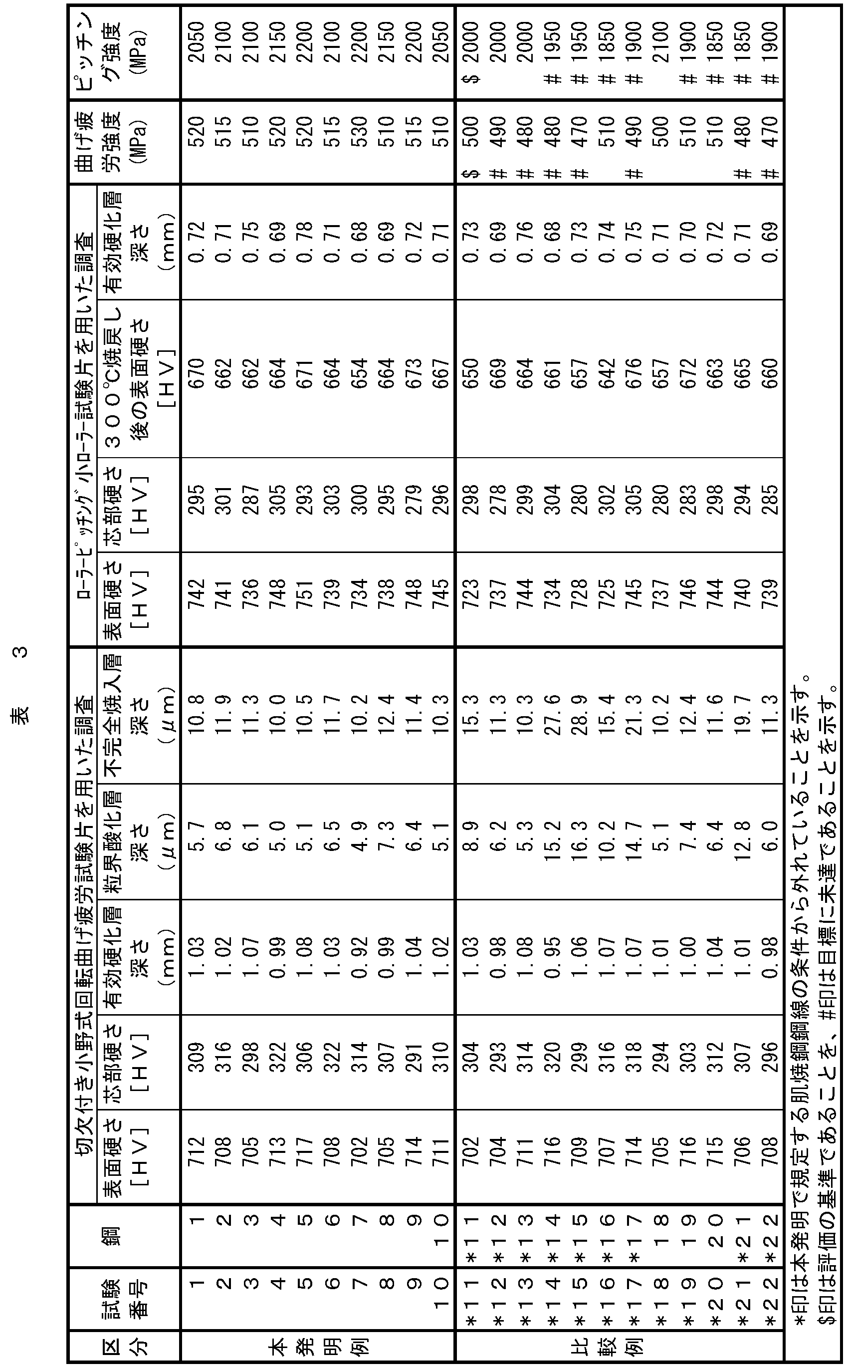 Figure JPOXMLDOC01-appb-T000003