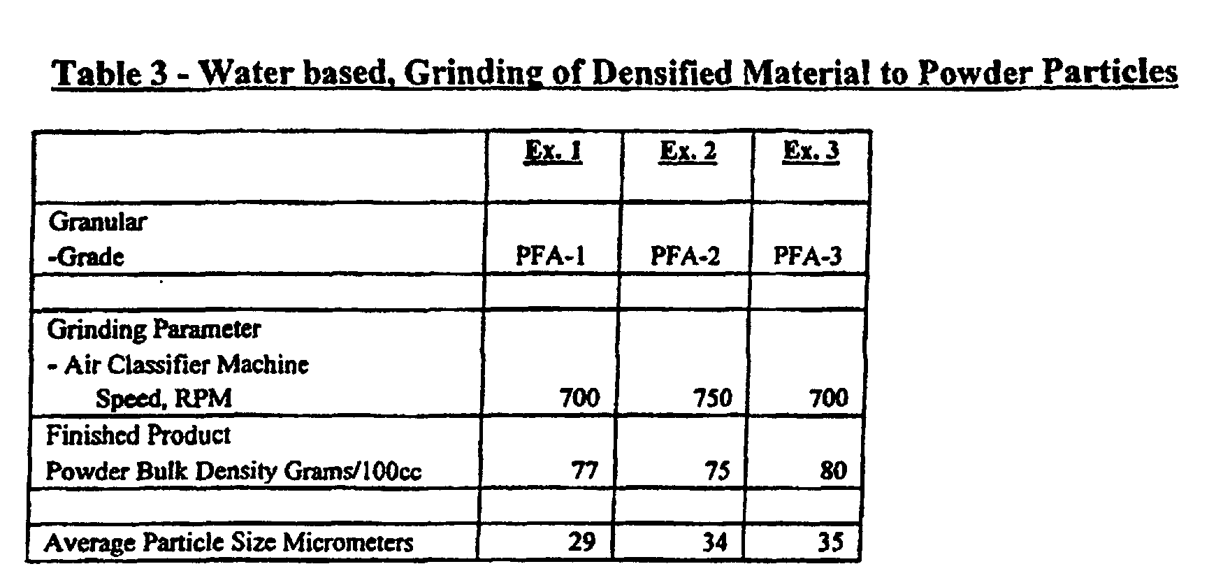 Figure 00250001