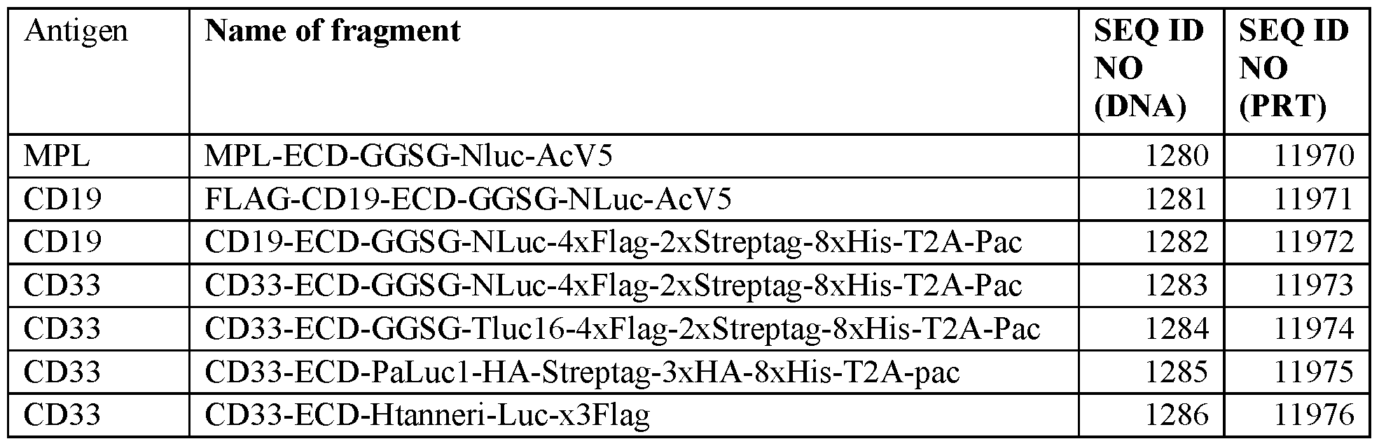 Figure imgf000108_0002
