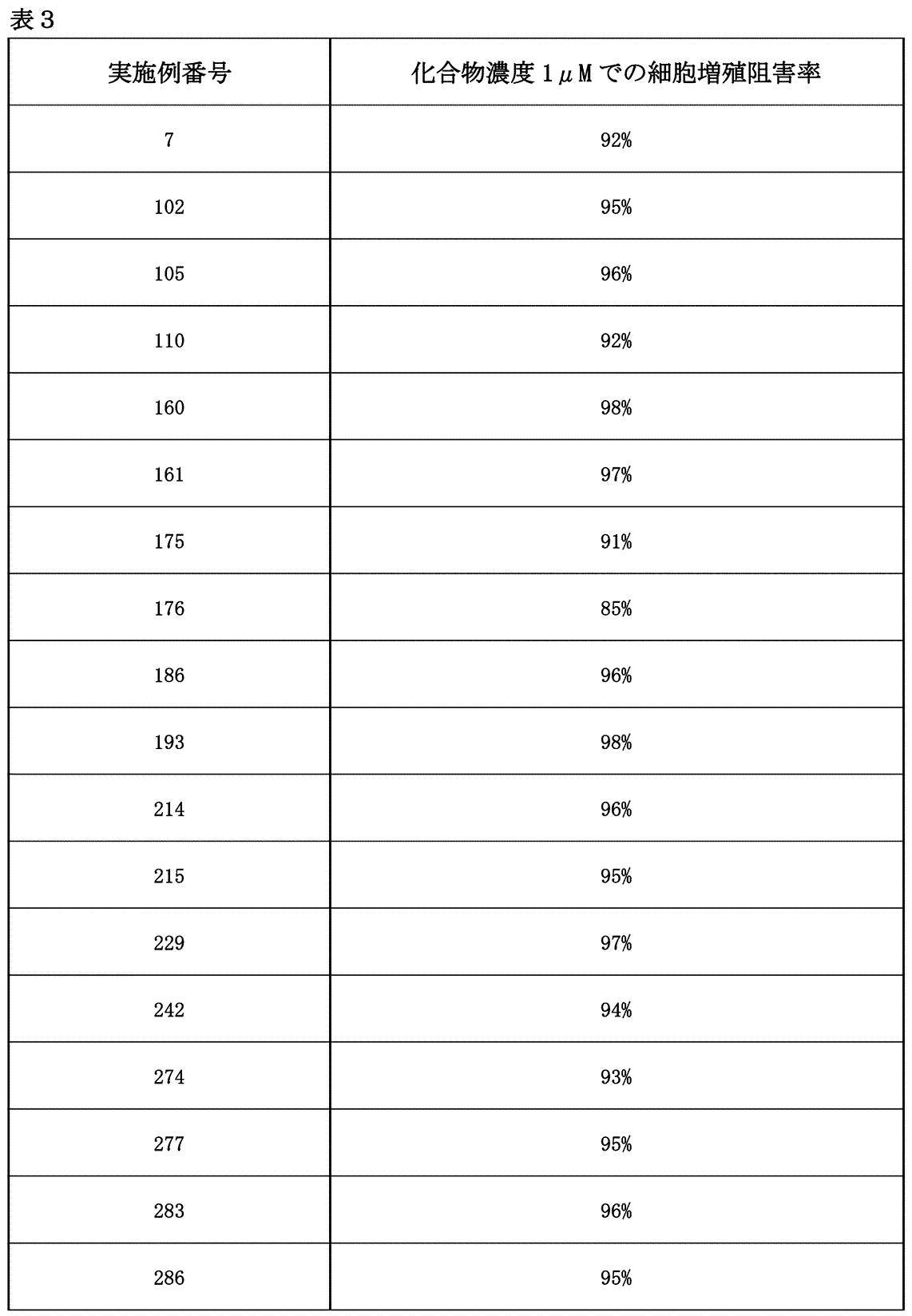 Figure JPOXMLDOC01-appb-T000068