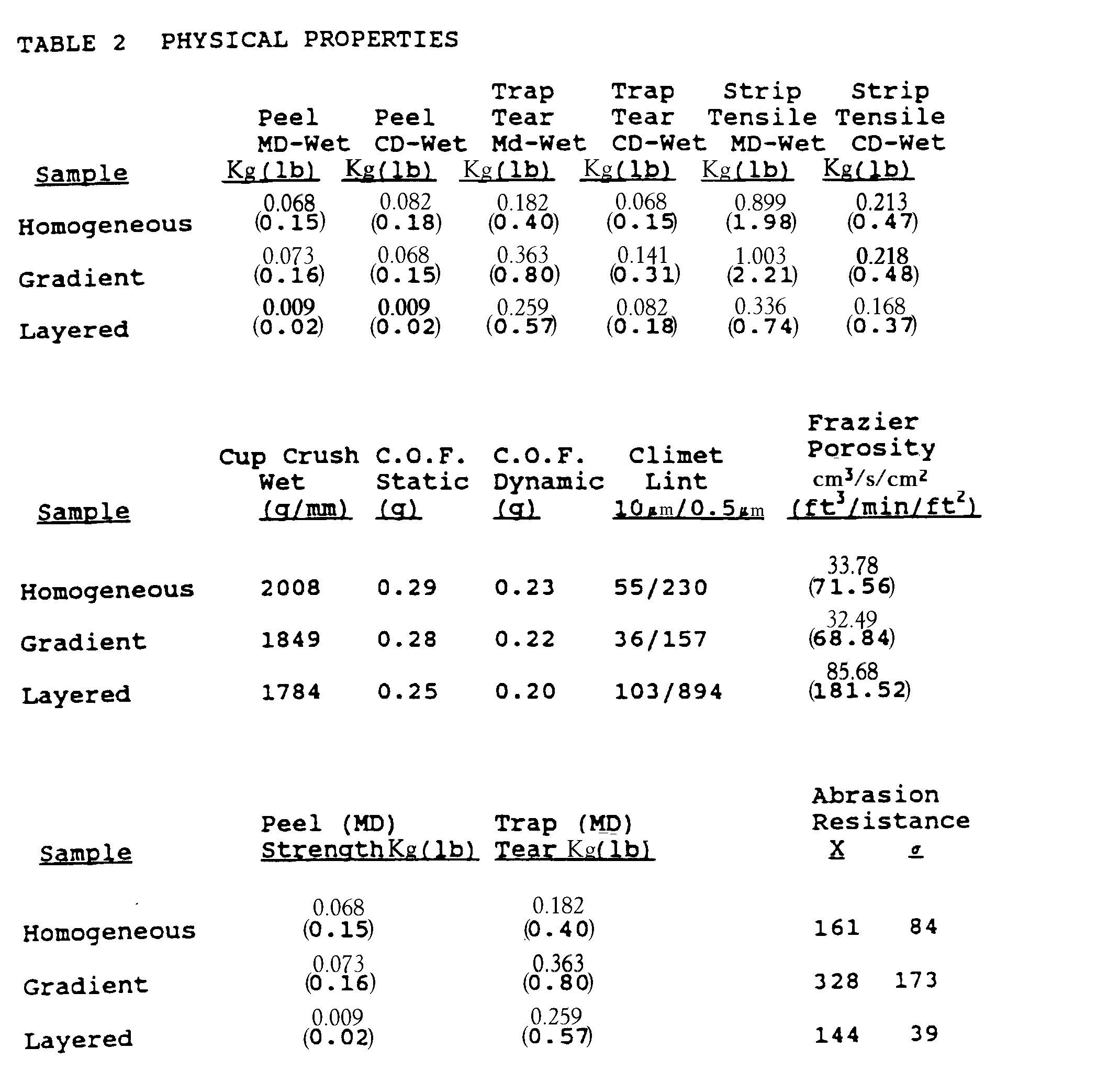 Figure 00250002
