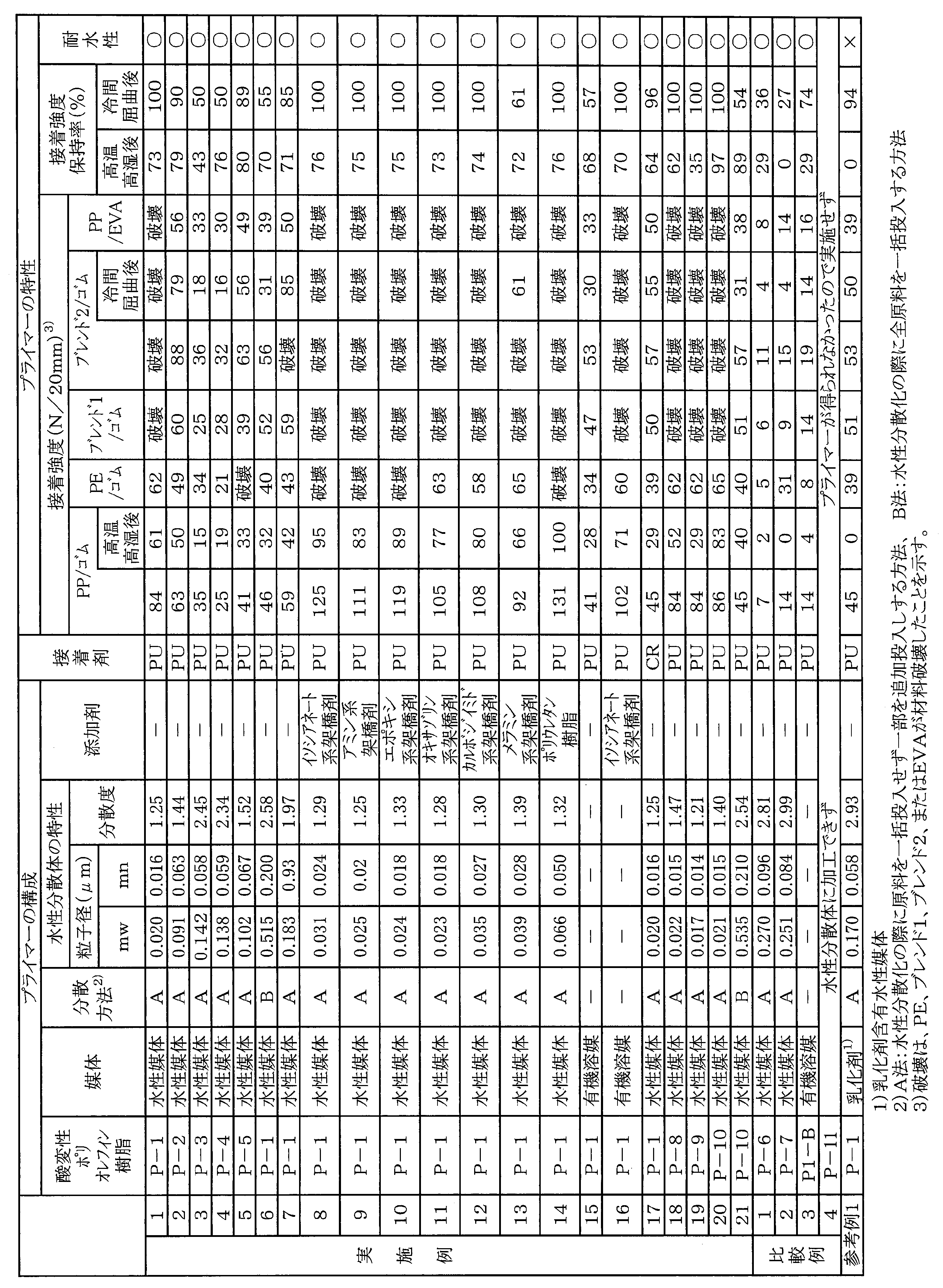 Figure JPOXMLDOC01-appb-T000002