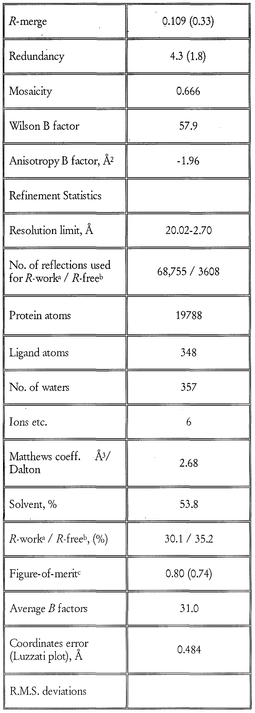 Figure imgf000153_0001