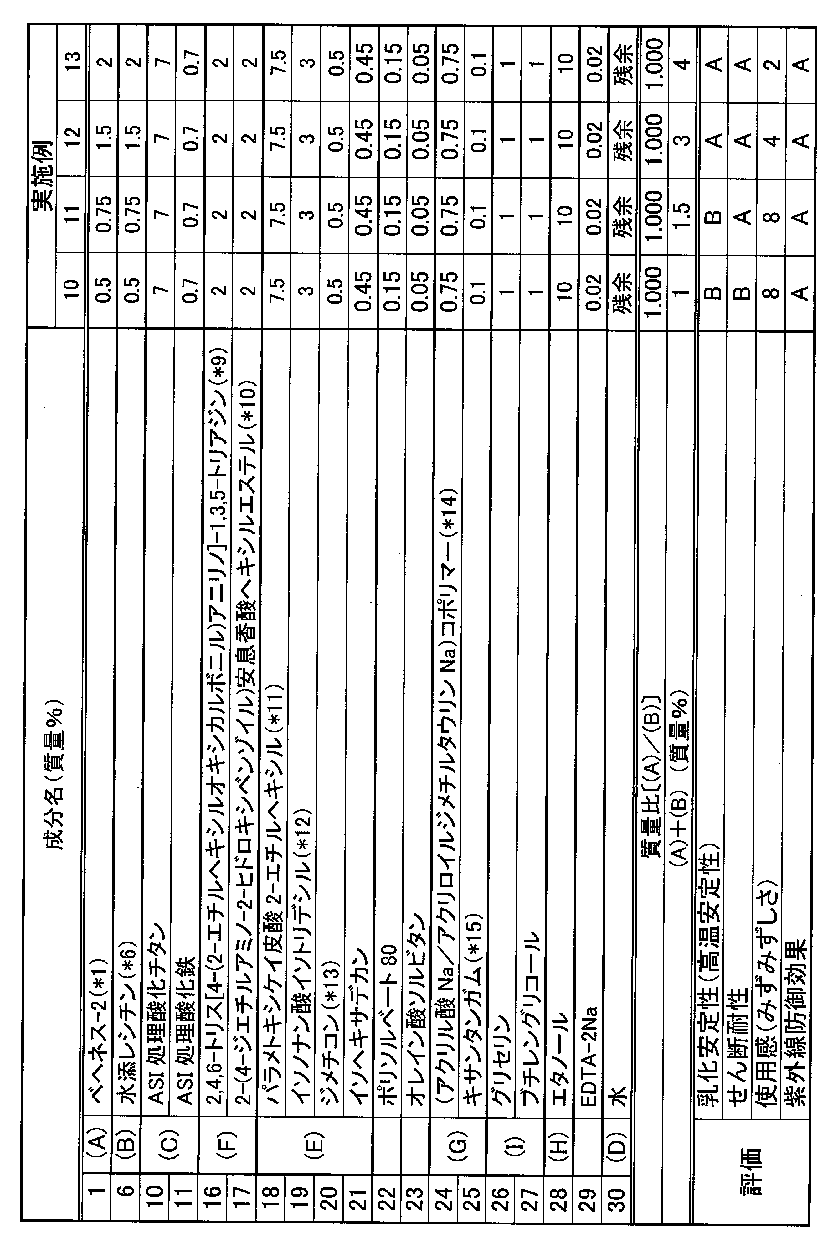 Figure JPOXMLDOC01-appb-T000007