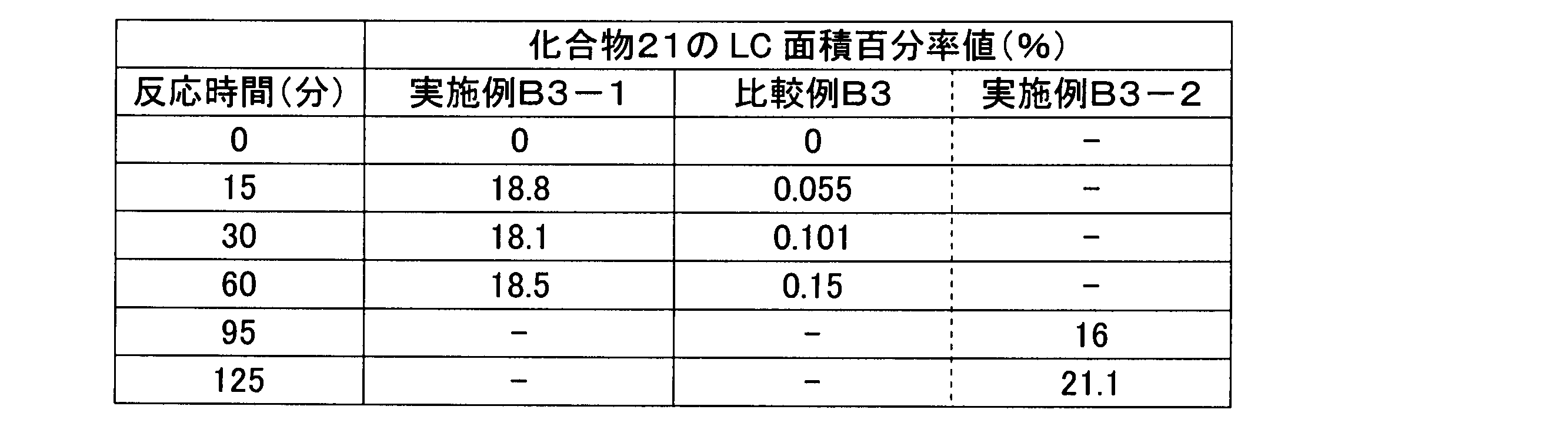 Figure JPOXMLDOC01-appb-T000063