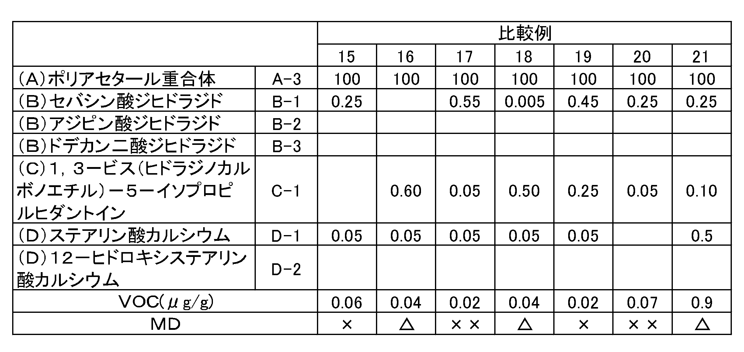 Figure JPOXMLDOC01-appb-T000007